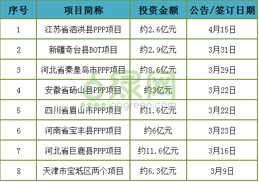 泗洪每个乡镇gdp_泗洪世纪公园照片