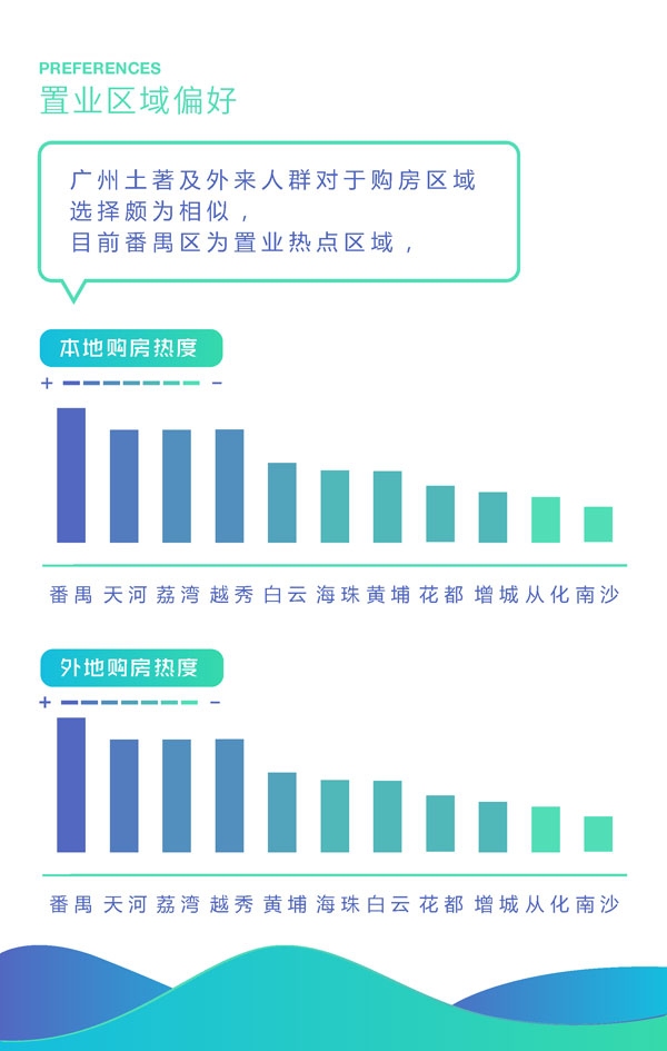 广州总人口外来人口占多少_广州街头外来妇女