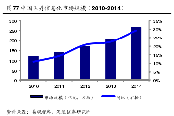 流动人口电子健康档案_跨省流动人口统计(3)