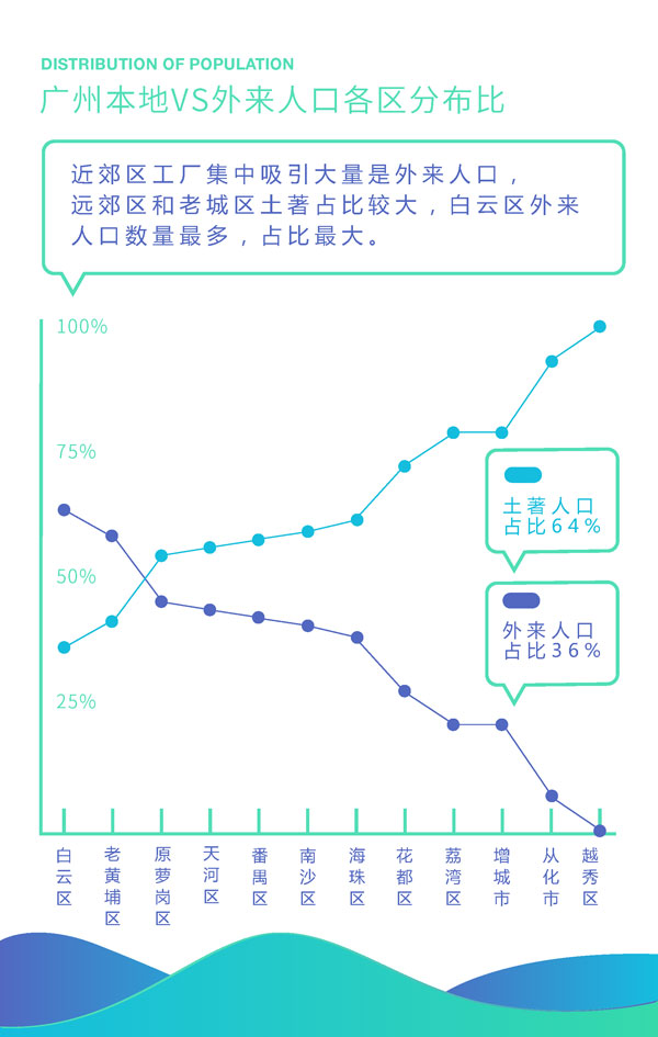 广州本地人口_广州本地宝地铁图