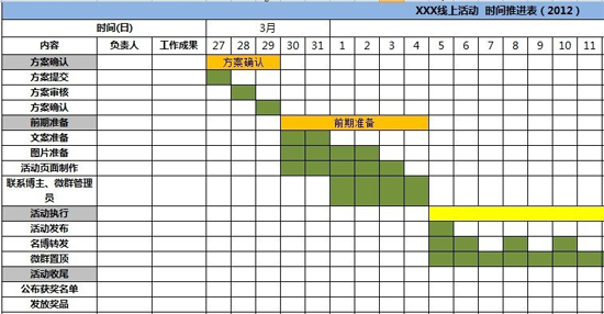 活动预算方案