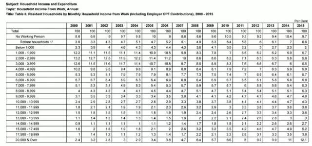 新加坡人均GDP超美国、是中国的五倍,人均如