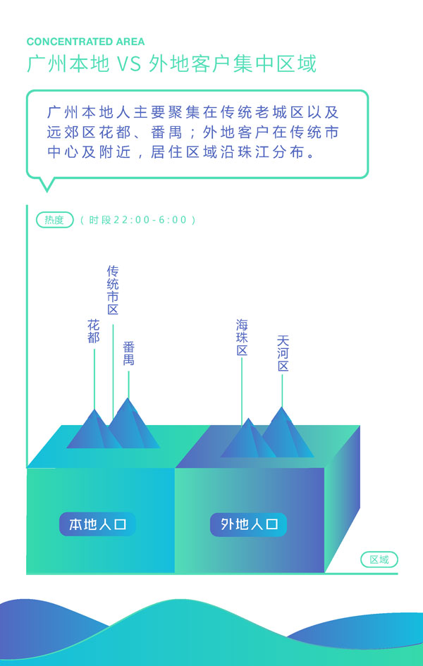 外来人口聚集原因_...测 杭州成新晋外来人口聚集地(3)