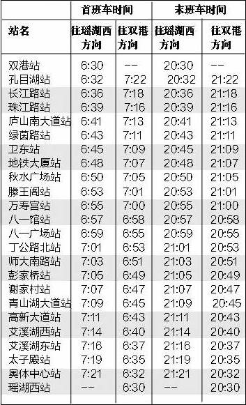 最新|南昌地铁1-10号线完整站点名单,有经过你家门口的吗?