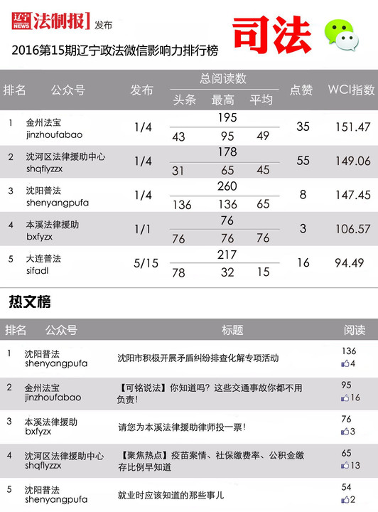 辽宁葫芦岛gdp最高排名榜_辽宁葫芦岛(2)