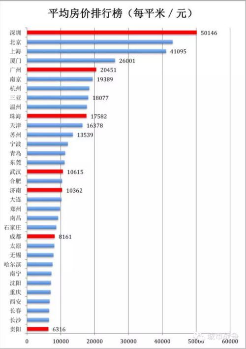 2016年中国城市房房产新闻价收入比排行榜