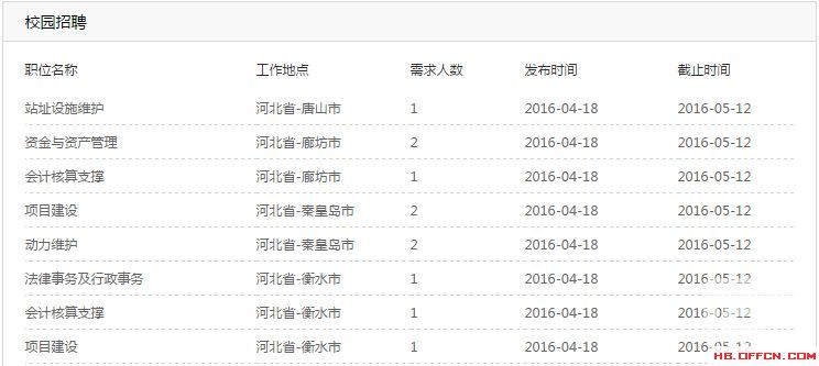 2016年中国铁塔集团河北分公司校招96人-搜狐