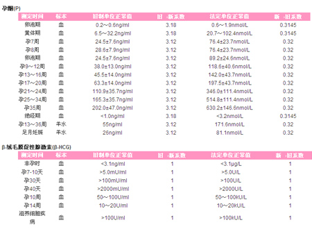 β-亚单位是hcg所特异的.