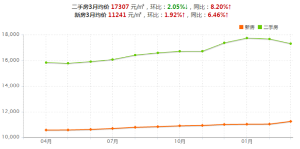 未来十年天津人口_天津十年前照片(3)