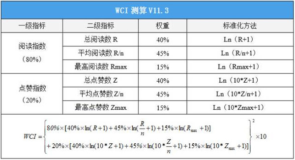 江西修水姓氏人口排名_江西修水东津水库图片(3)