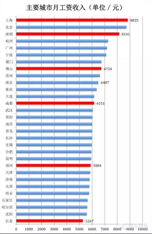 2016年中国城市房房产新闻价收入比排行榜