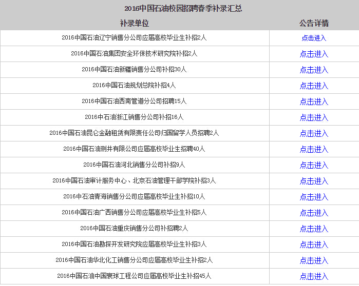 2016中国石油校园春季招聘汇总