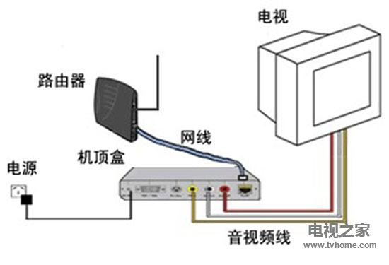 康佳电视声音小怎么办