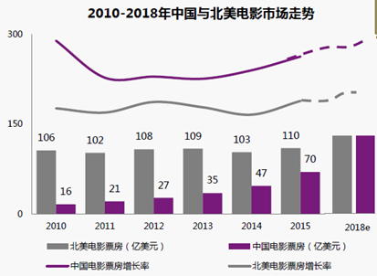 av人口_观影人次增幅仅为场次增幅的1 9 中国电影人口红利消退(3)