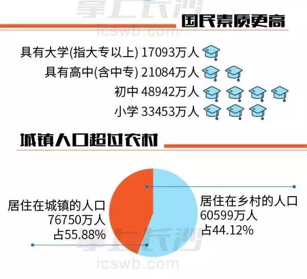 贵州人口抽样调查_贵州人口老龄化表图