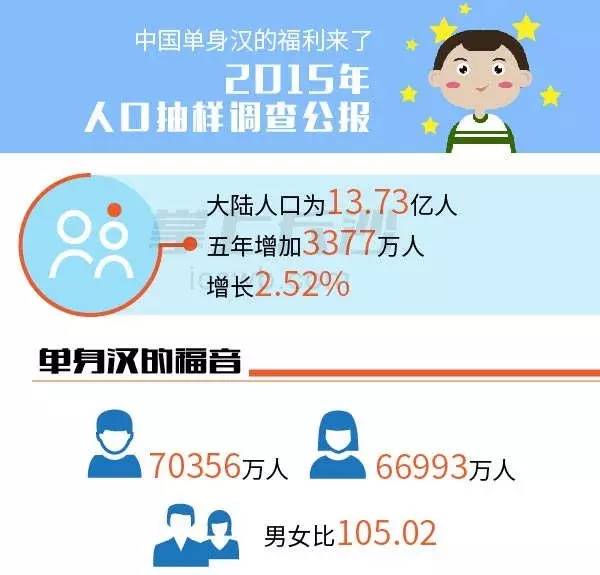 第六次人口普查_人口普查是整群抽样