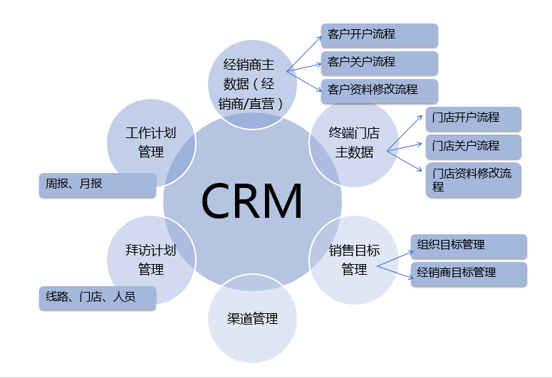 sars与人口增长模型_读中国人口增长模式发展变化图,回答下列问题 1 图中三条(2)