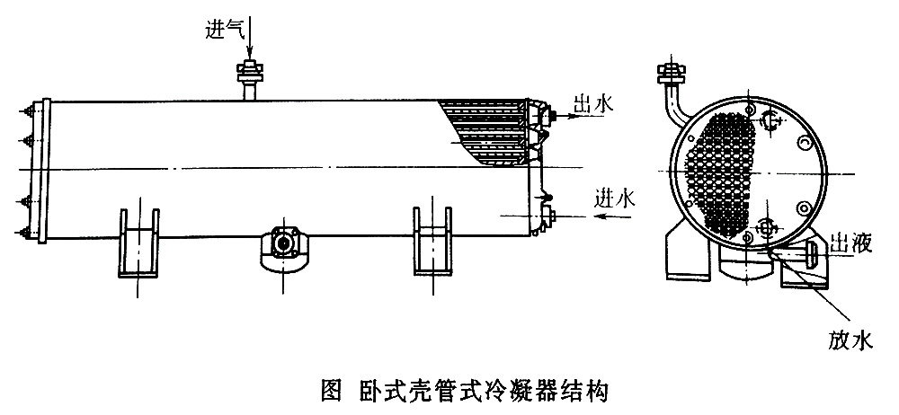 什么冷水机会用到壳管式冷凝器?怎么分类?