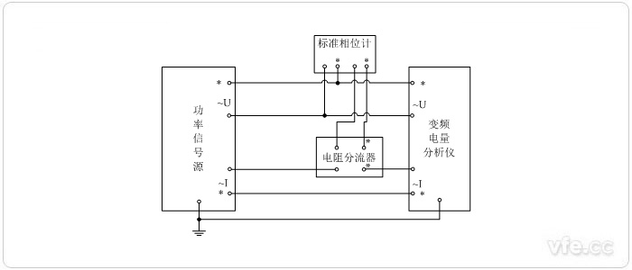 变频电量分析仪相位校准方法简介