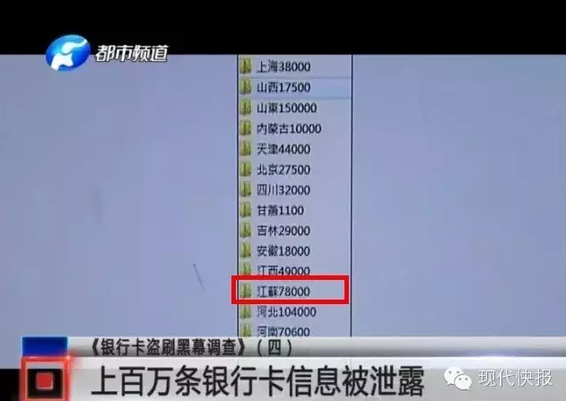汽配汽修网提醒 江苏近8万张银行卡信息被泄露