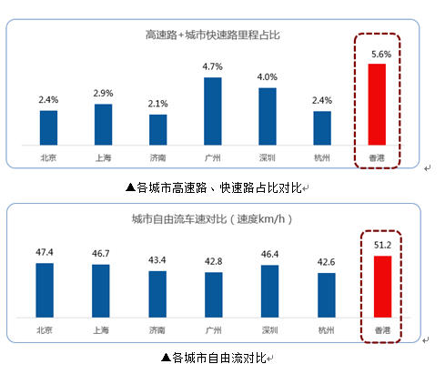 中国60大城市交通拥堵报告:看看你的家乡排名