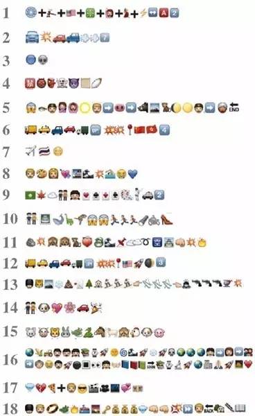 emoji表情猜成语环节串词_emoji表情猜成语对照(3)