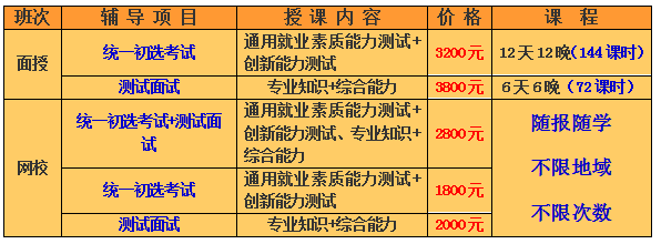 中国石化校园招聘考试笔试内容-搜狐