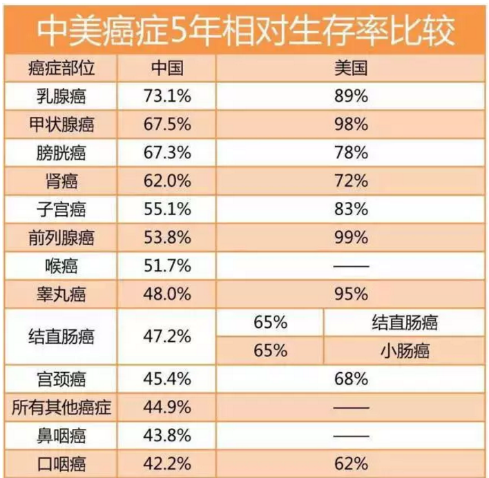 癌症总人口_骨头酸痛则可能是癌症