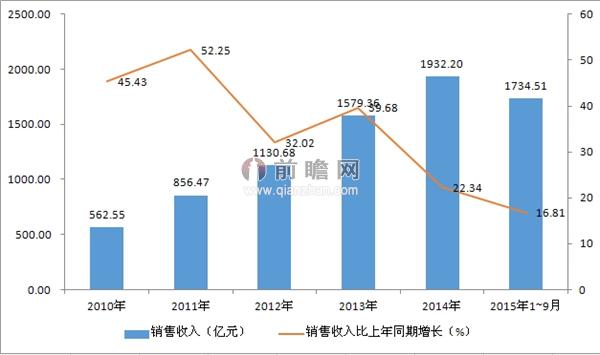 随着人口老龄化_养老保险个人账户空账4.7万亿 改革路在何方(2)