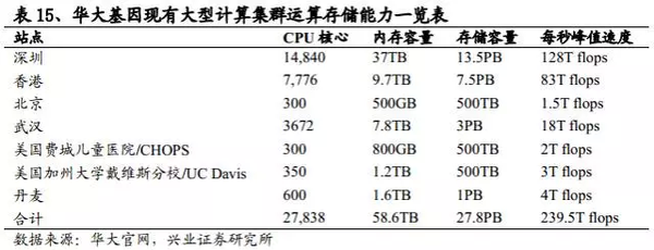 深度报告:精准医疗时代即将到来