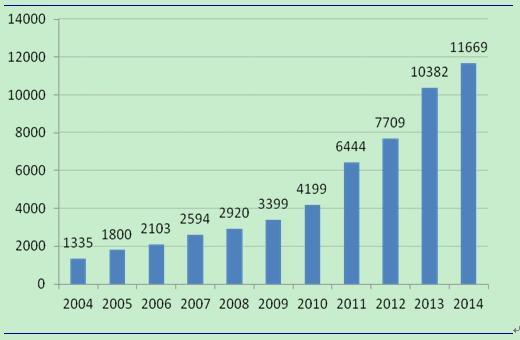 中国人口减到10亿_中国人口将减少到1980年的水平,也就是10亿人