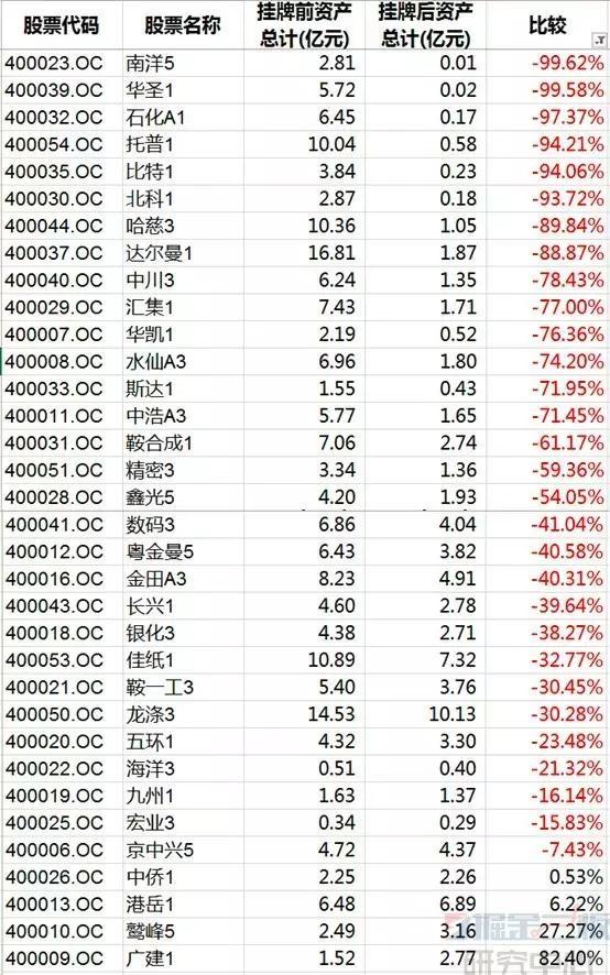 折翼天使可否重现光辉岁月?老三板企业现状大起底