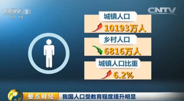 上次人口普查时间_...1月,英雄联盟人口普查(2)