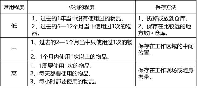 【大咖秀】物业精细化管理经典五常管理法