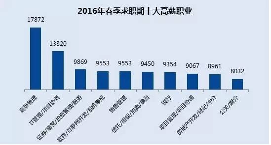 武汉市人口普查薪酬_武汉市人口密度分布图(2)