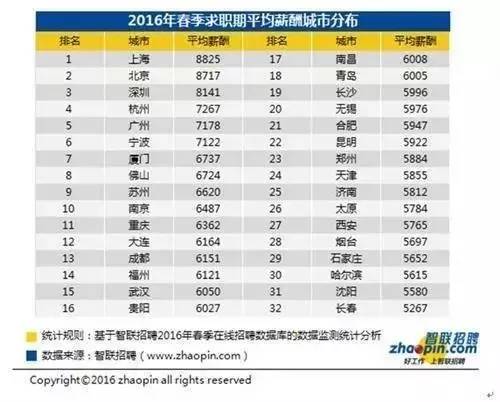 哭晕!宁波2016平均工资7122元!你被平均了吗
