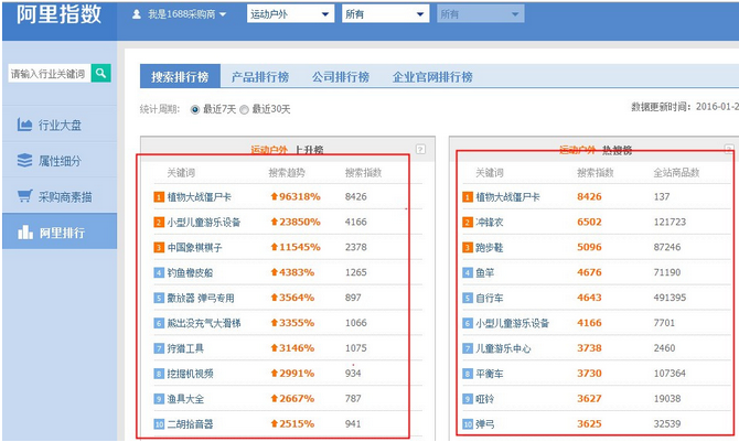 阿里巴巴诚信通是什么