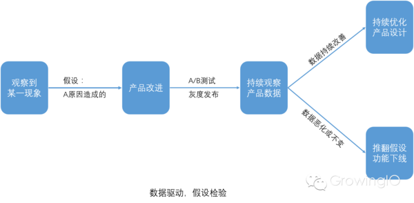 人口的增长用rise还是grow_rise男团图片