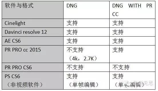 高解像航拍新选择?大疆禅思Zenmuse?X5R云