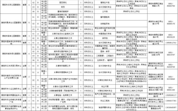 贵阳人口年龄_贵阳花果园(2)