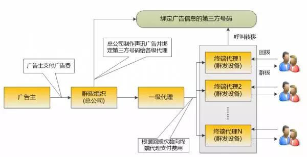 重庆人口电信平台_如何安装重庆市人口信息平台