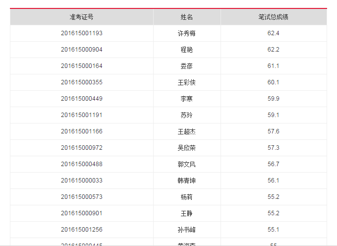 永城市人口数量_2018年永城总人口157.60万人,永城向北还能发展多远