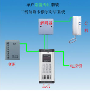 智能楼宇对讲是指把楼宇的入口,楼宇内的住户及楼宇物业管理部门通过