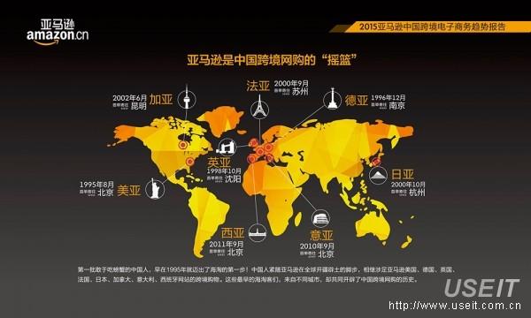 亚马逊:2015中国跨境电子商务趋势报告(附下载