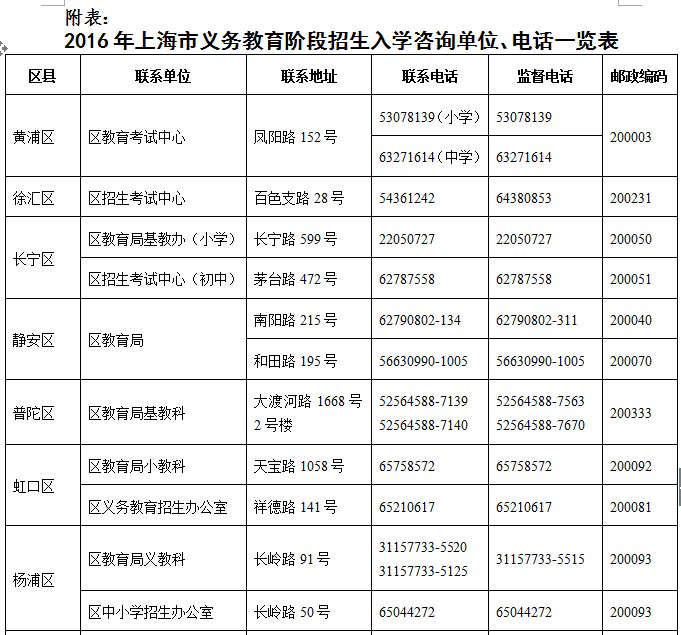 上海智晟教育:2016上海幼升小招生政策普及(下)