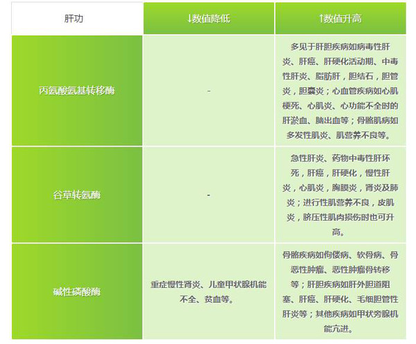 不妨看看下面这七大主要项目指标解读,可以拿着体检表挨个对照!