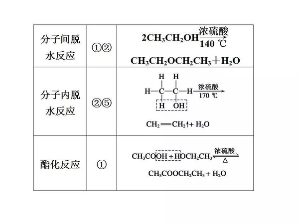 知识点烃的含氧衍生物