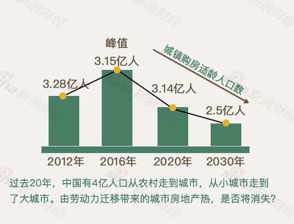 我国人口问题本质上是一个什么问题