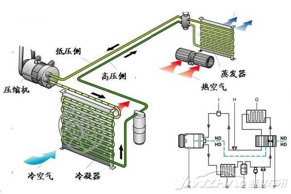 今年第一波热浪来袭 你爱车的空调还好使吗?