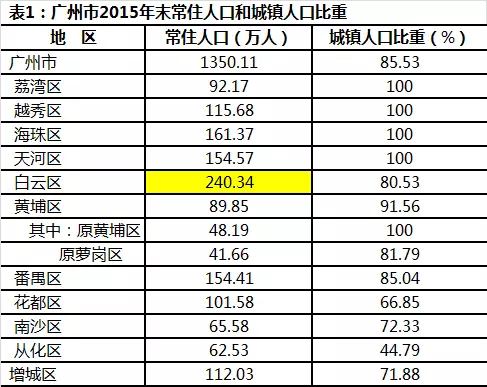 广州日常人口_广州城市人口热力图